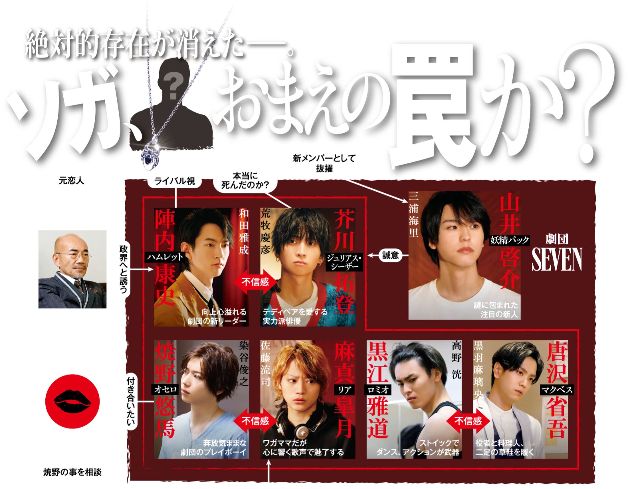 相関図