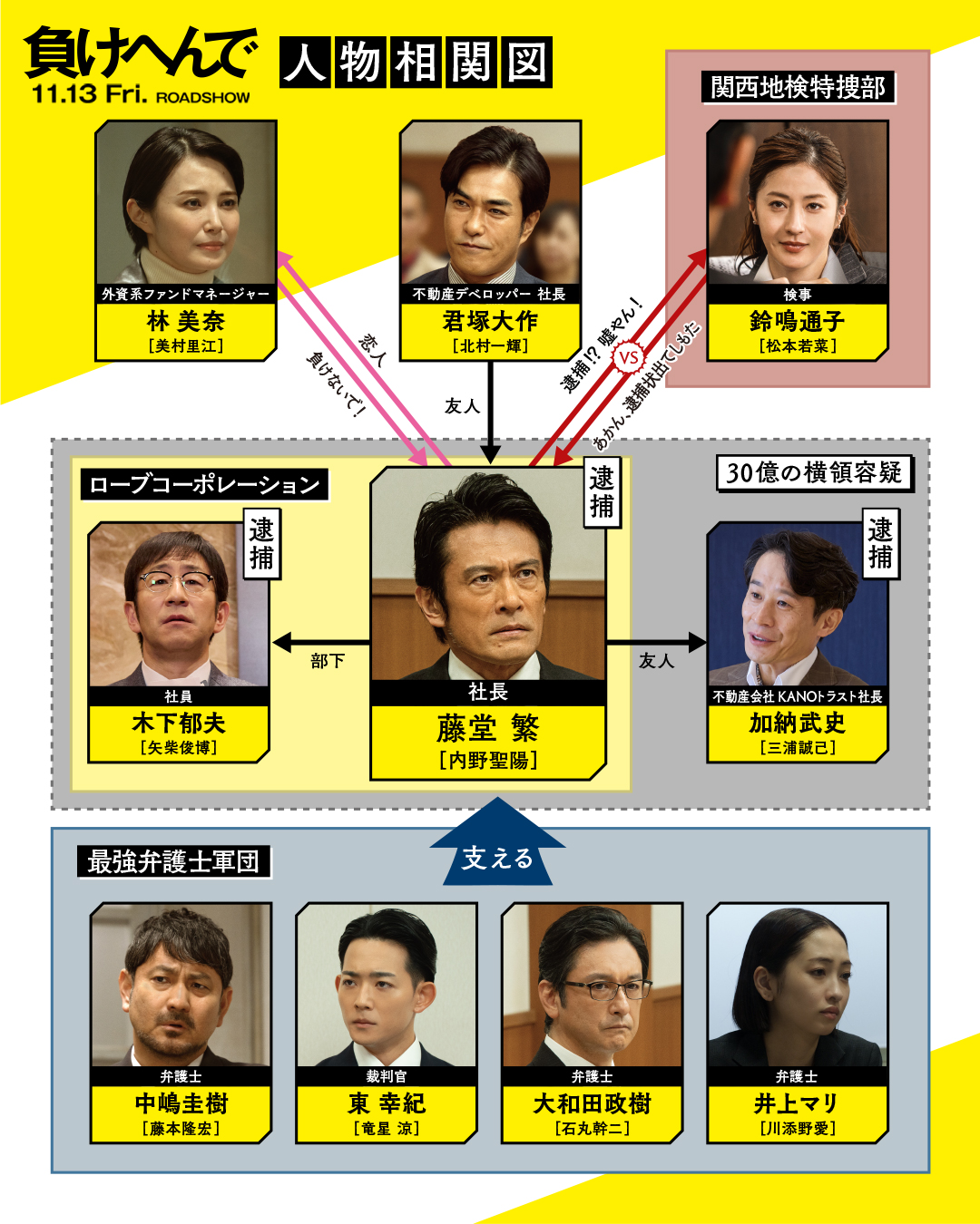 人物相関図