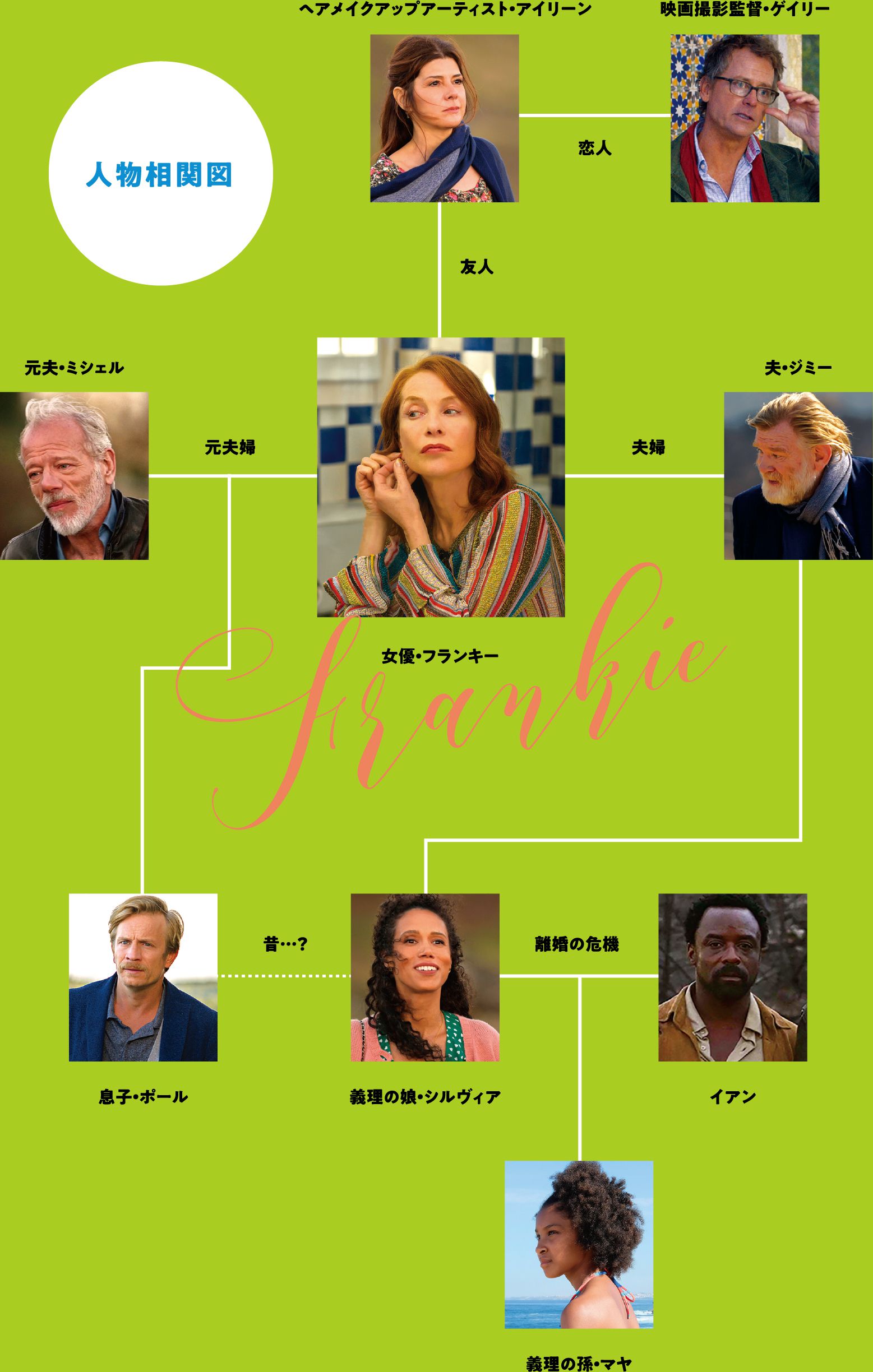 人物相関図